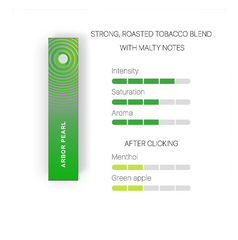 HEETS PEARL IQOS – ARBOR 10PACKS CARTON